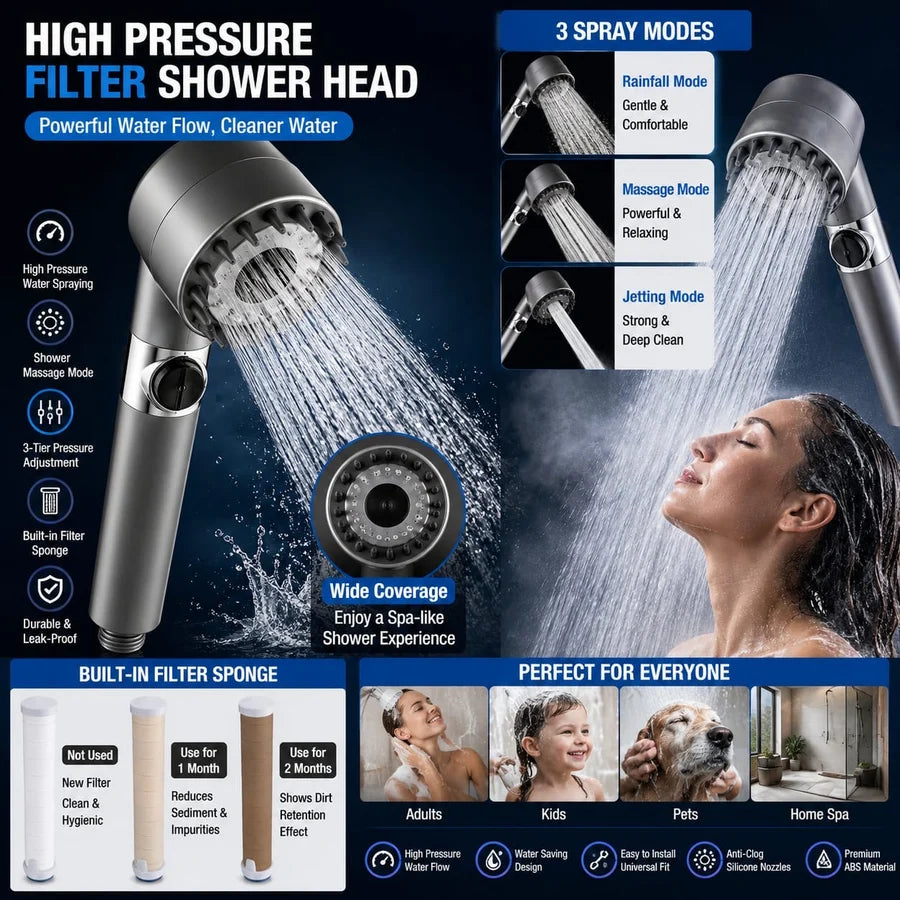 High pressure filtered shower head with 3 spray modes for powerful wide water coverage